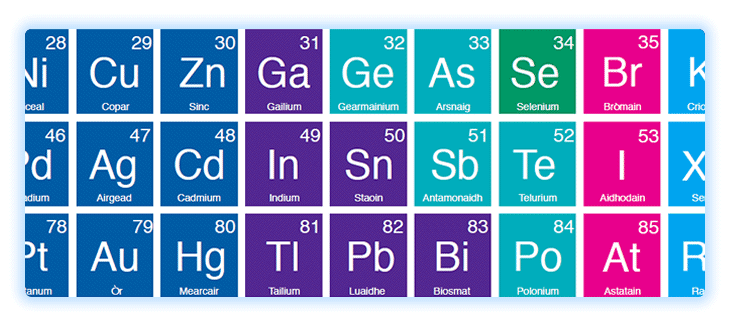 Graphic: Table of Elements