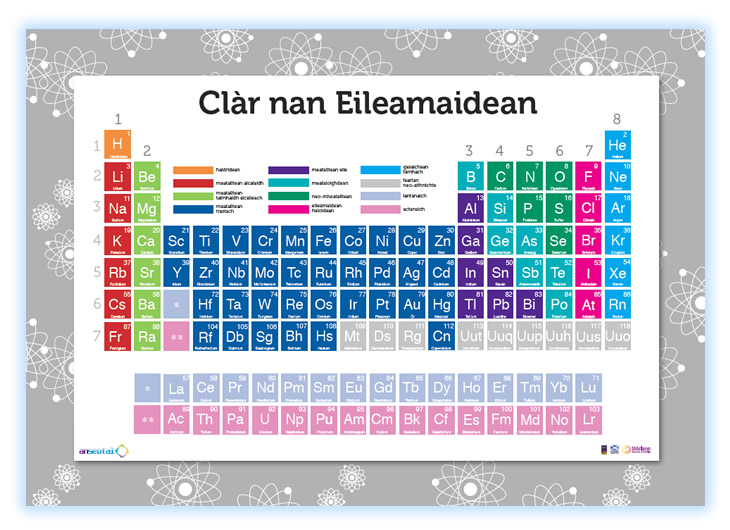 Image: Periodic Elements